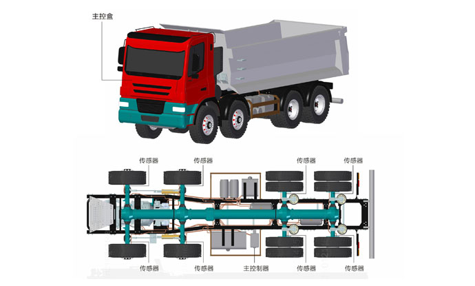 車載稱重系統(tǒng)
